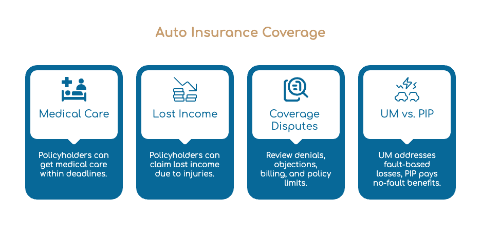 Legal Rights of Florida Personal Injury Protection (PIP) Injury Claimants
