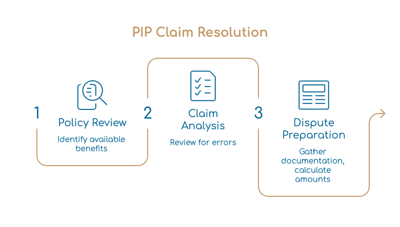 How a Florida Personal Injury Protection (PIP) Injury Lawyer Can Help You