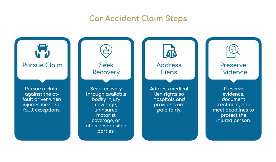 Derechos Legales de las Víctimas de Accidentes de Coche sin Seguro en Florida