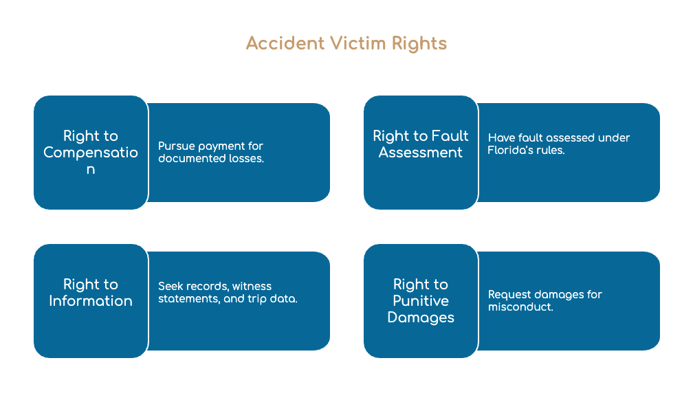 Derechos de las Víctimas de Accidentes