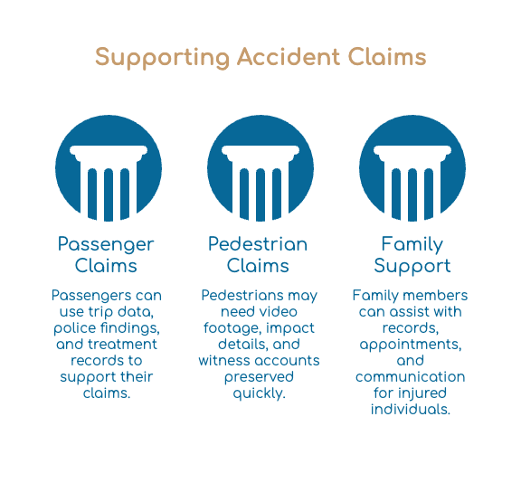 Supporting Accident Claims