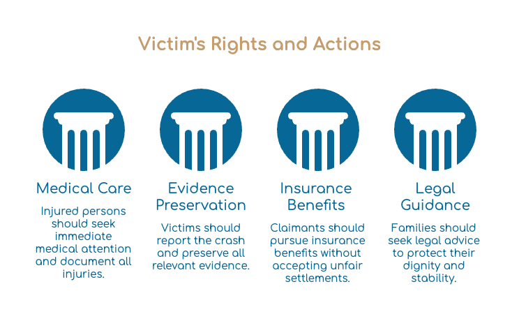 Victim's Rights and Actions