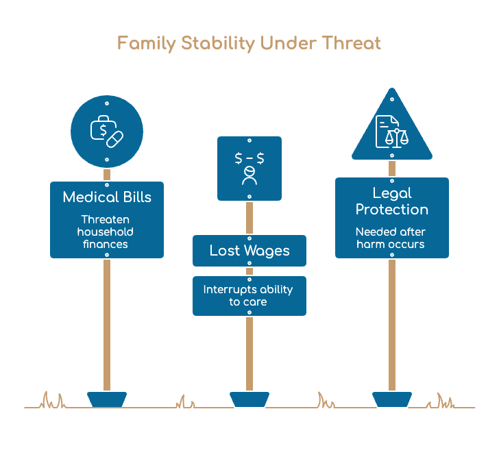 Family Stability Under Threat