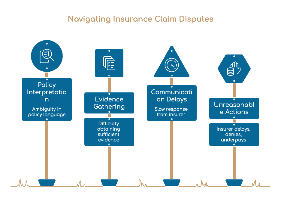 Legal Rights of Florida Bad Faith Insurance Injury Victims