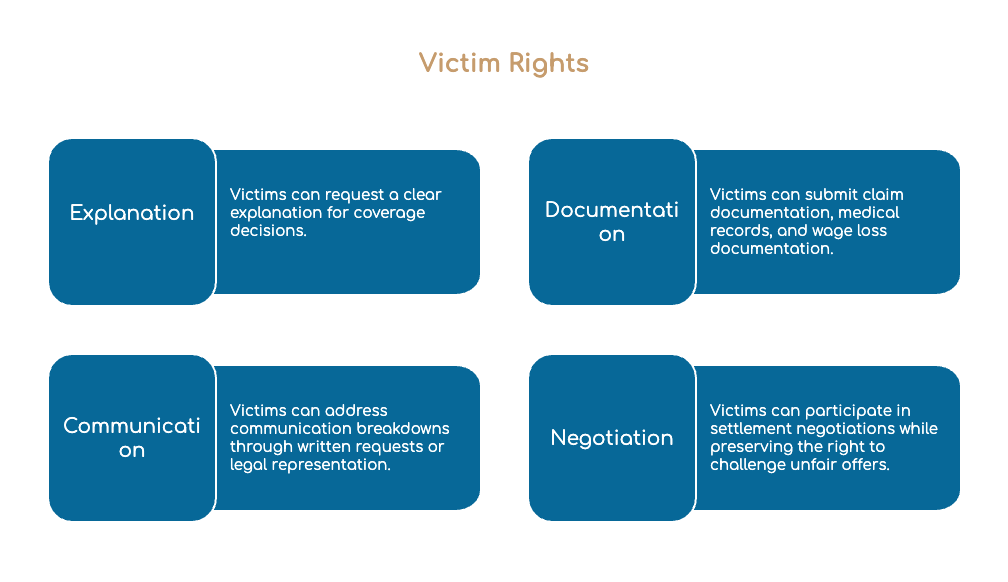 Legal Rights of Florida Insurance Dispute Injury Victims