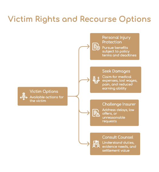 Legal Rights of Florida Car Accident Settlement Injury Victims