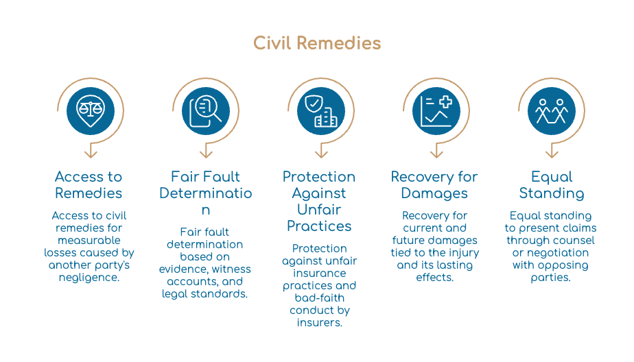 Legal Rights of Fort Lauderdale Personal Injury Claimants