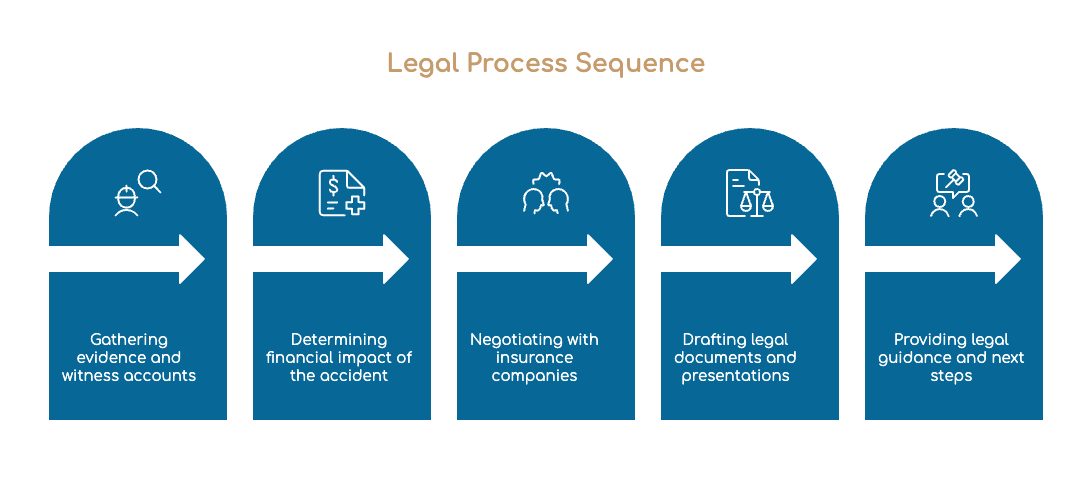 How a Fort Lauderdale Personal Injury Lawyer Can Help You