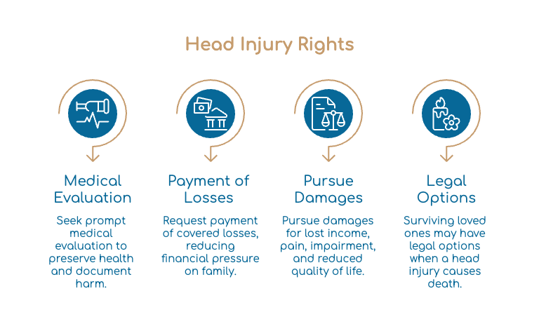 Derechos Legales de Clientes con Lesiones en la Cabeza por Accidentes de Auto en Florida