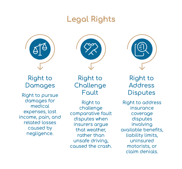 Legal Rights