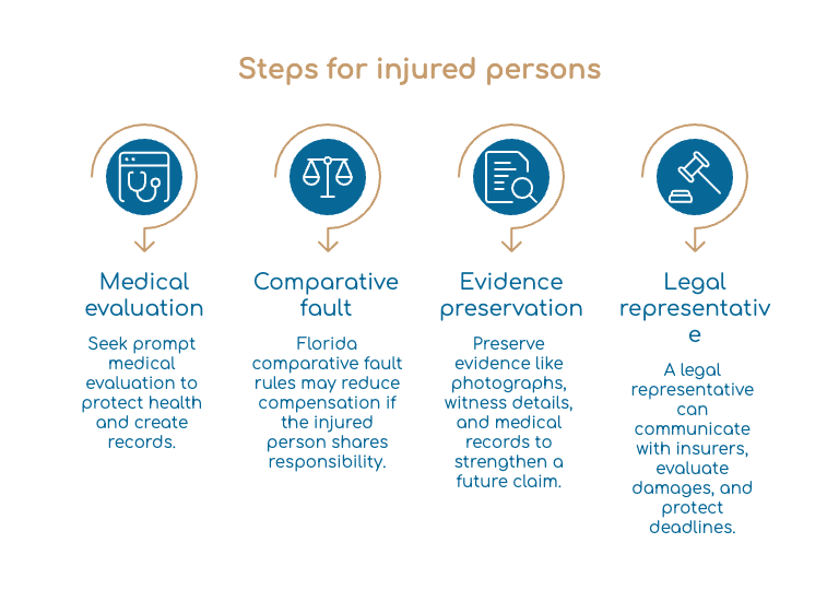 Steps for injured persons