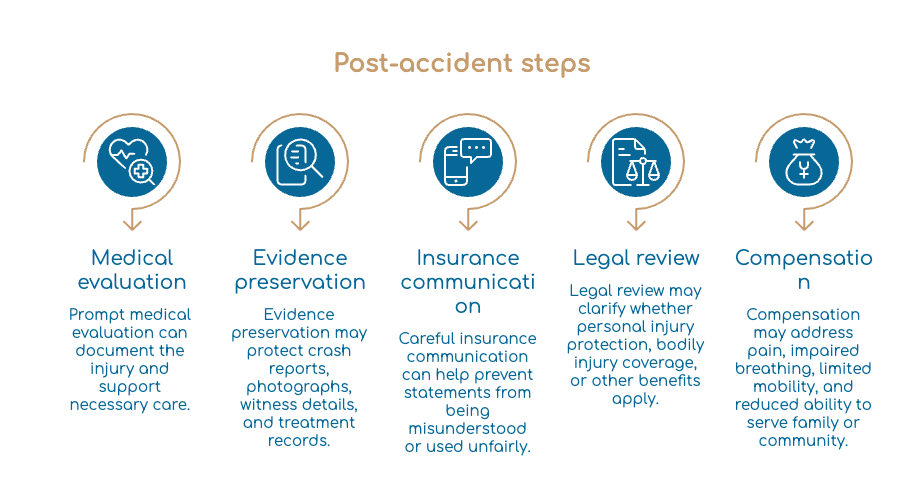 Post-accident steps