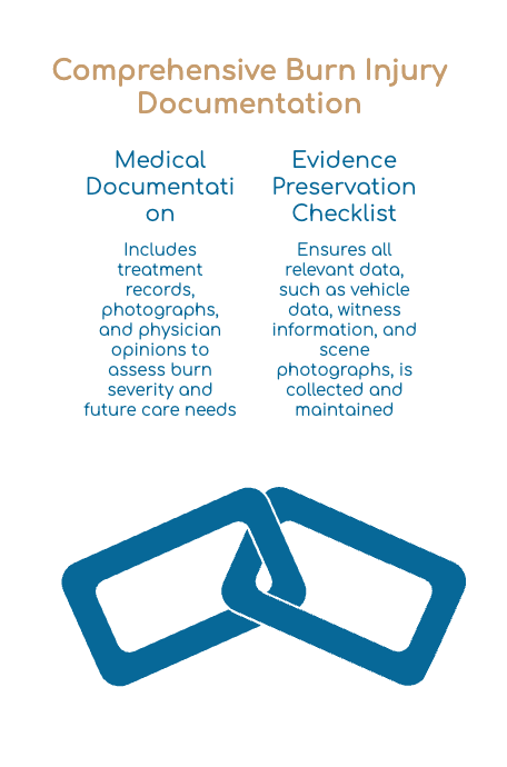 Comprehensive Burn Injury Documentation