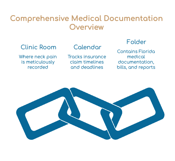 Comprehensive Medical Documentation Overview
