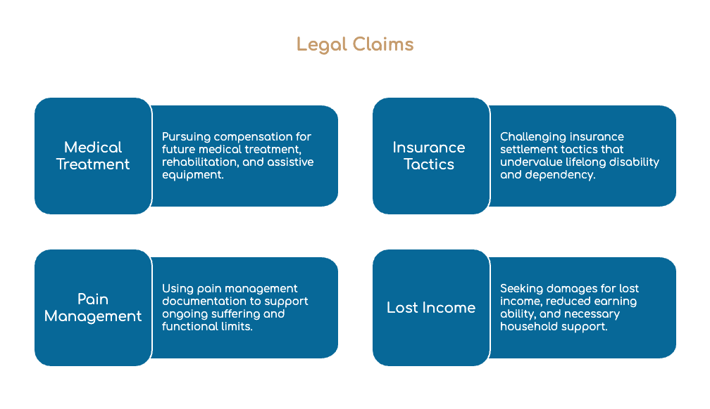 Legal Claims