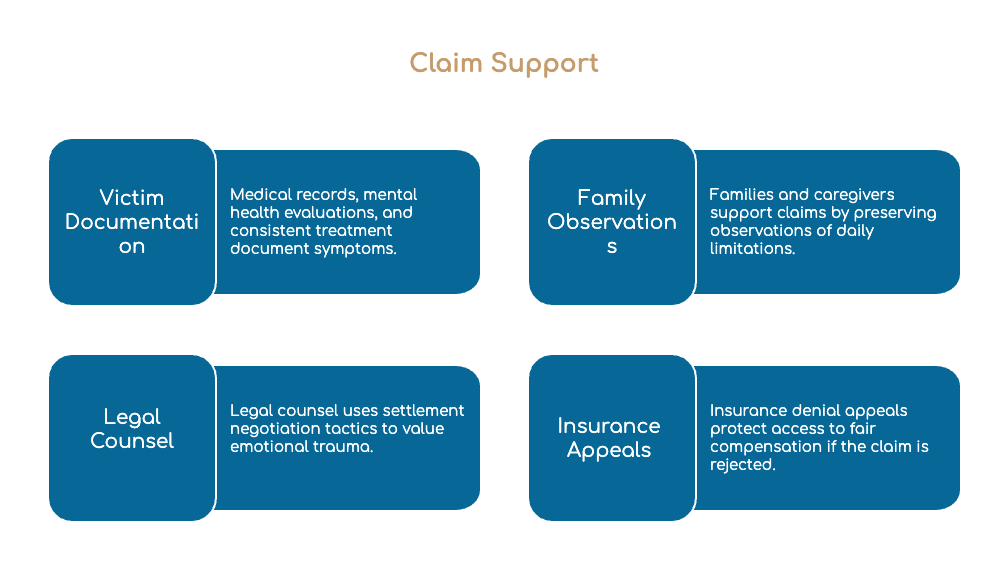 Claim Support