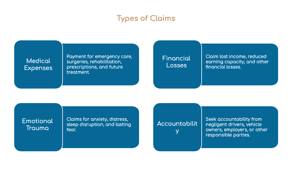Types of Claims