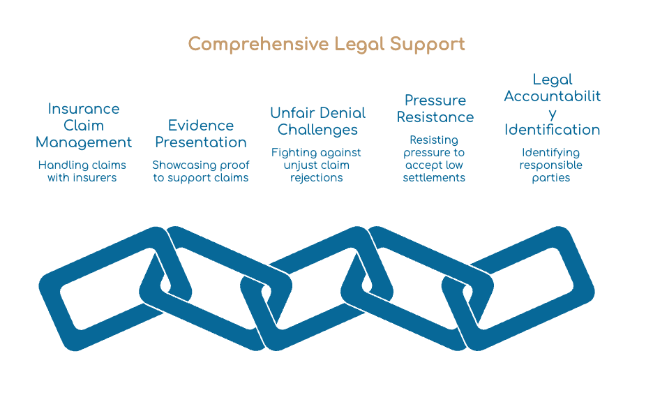 Comprehensive Legal Support
