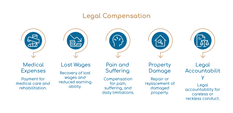 Legal Rights of Gainesville Car Accident Clients