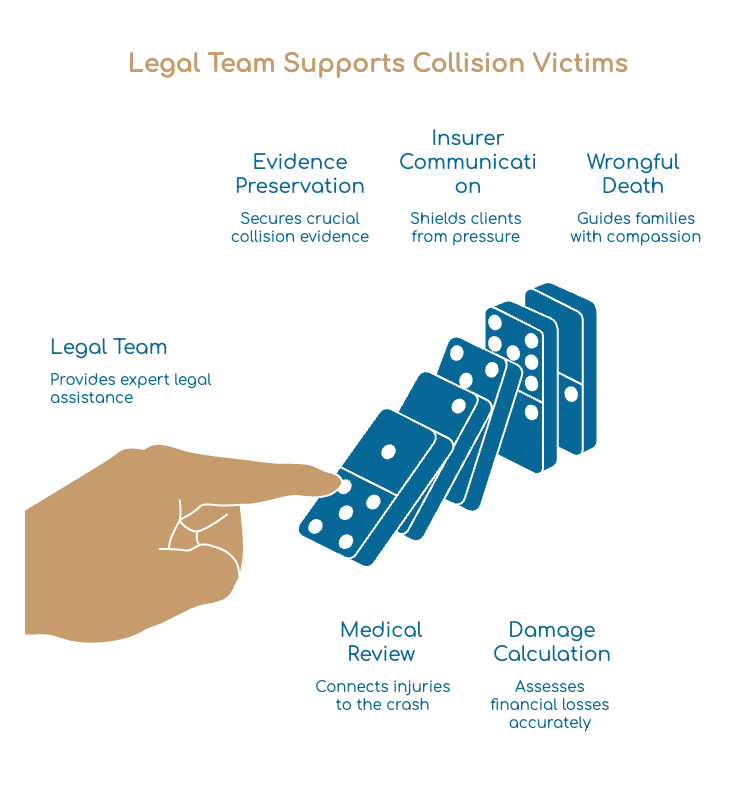 How a Gainesville Car Accident Injury Lawyer Can Help You