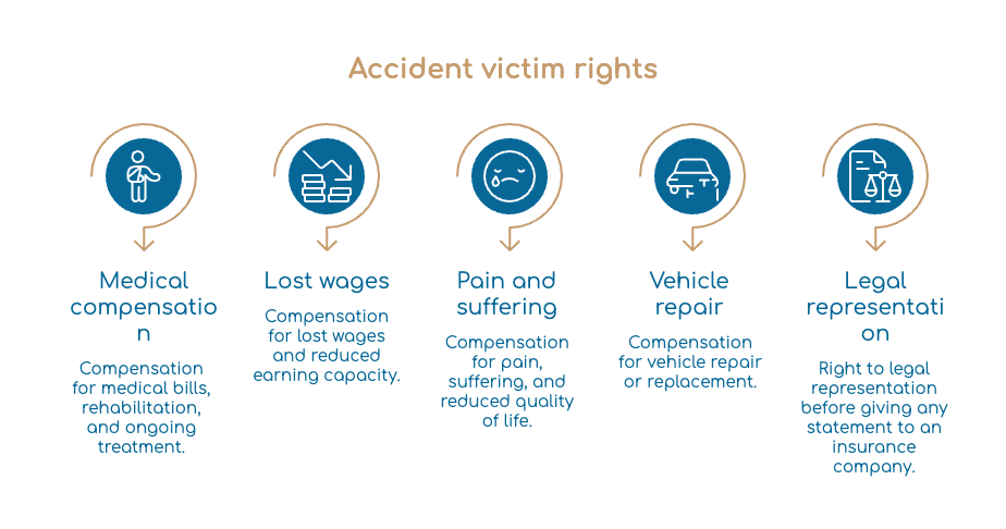 Legal Rights After a Gainesville U-Turn Accident