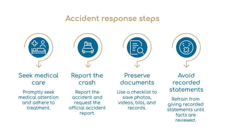 Accident response steps