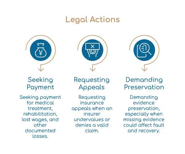 Legal Actions