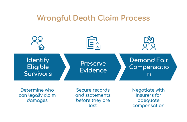 Legal Rights After a Gainesville Fatal Car Accident