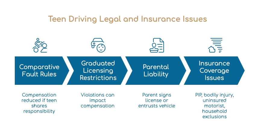 Florida Laws That May Affect Your Gainesville Teen Driver Car Accident Case