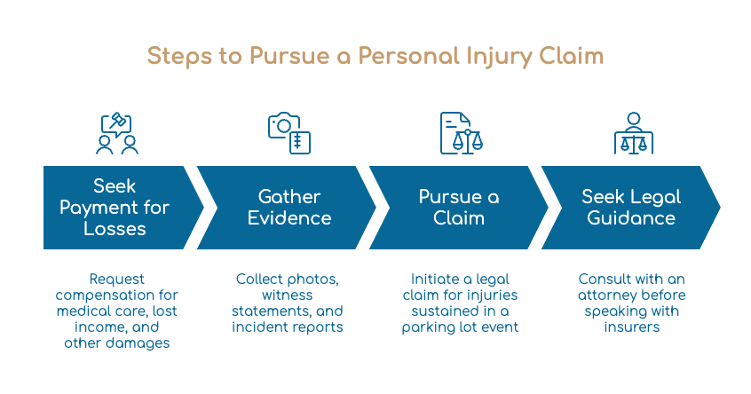 Steps to Pursue a Personal Injury Claim