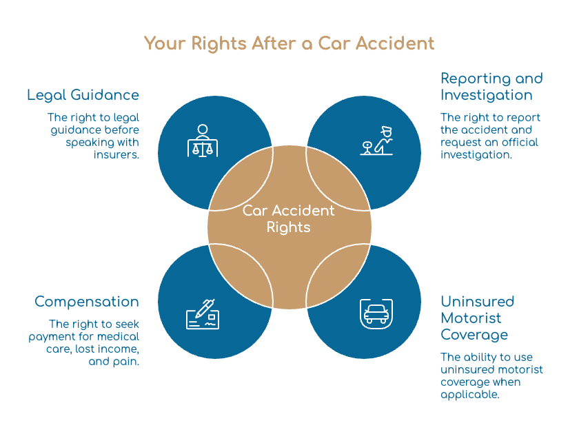 Your Rights After a Car Accident