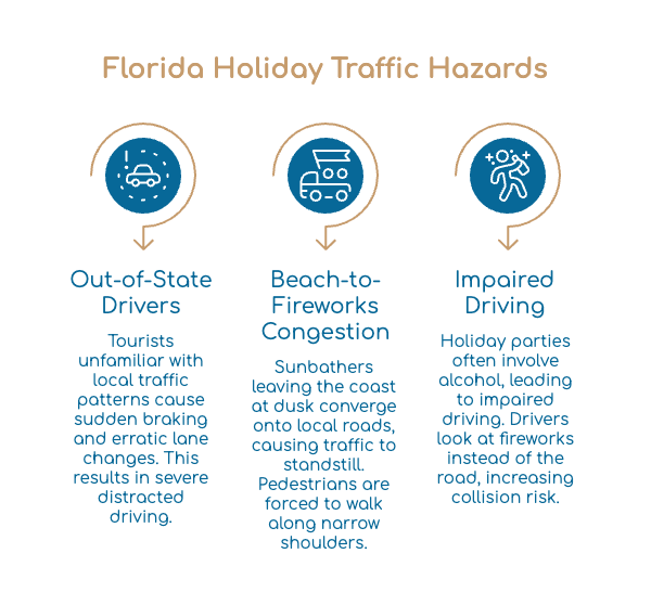 Por qué el 4 de julio es excepcionalmente peligroso en las carreteras de Florida