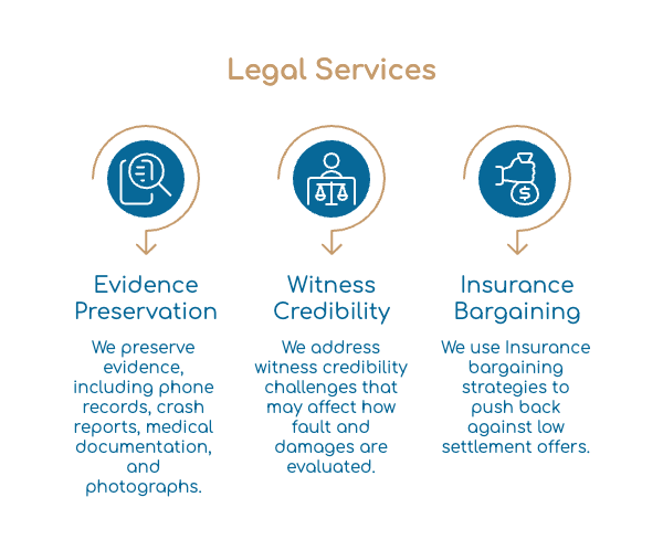 Legal Services