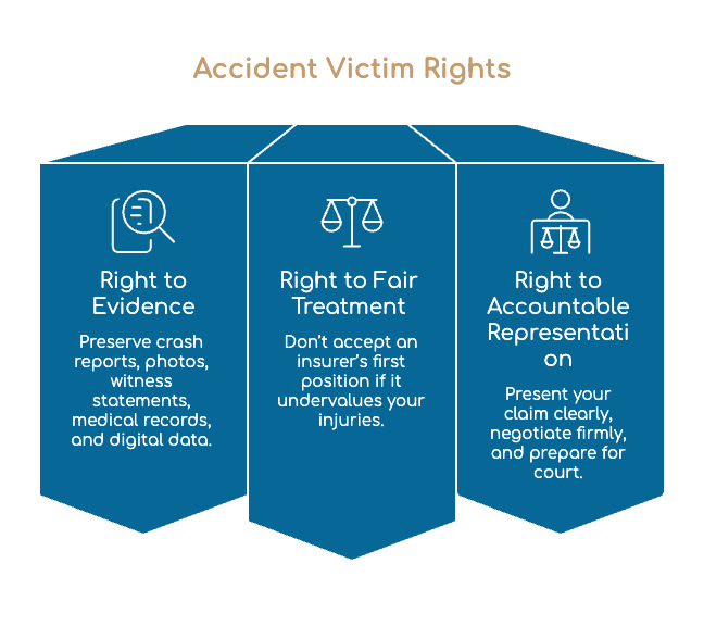 Legal Rights of Gainesville Car Accident Evidence Injury Victims
