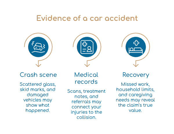 Evidence of a car accident