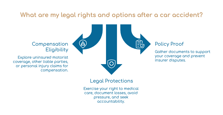 Your Legal Rights After a Gainesville No Insurance Car Accident