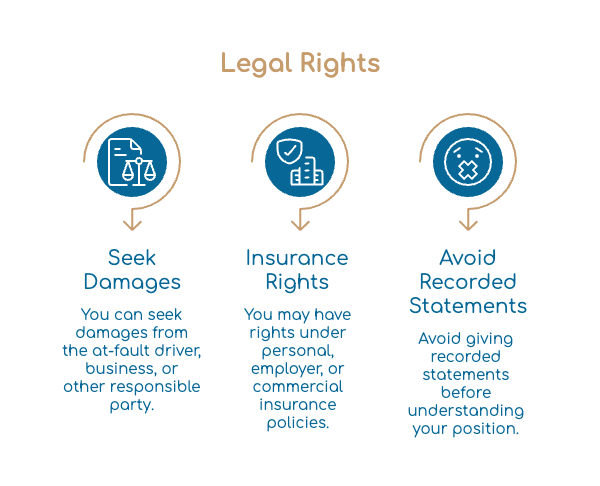 Legal Rights
