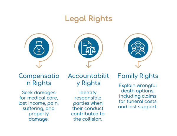 Legal Rights