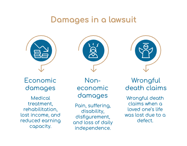 Damages in a lawsuit
