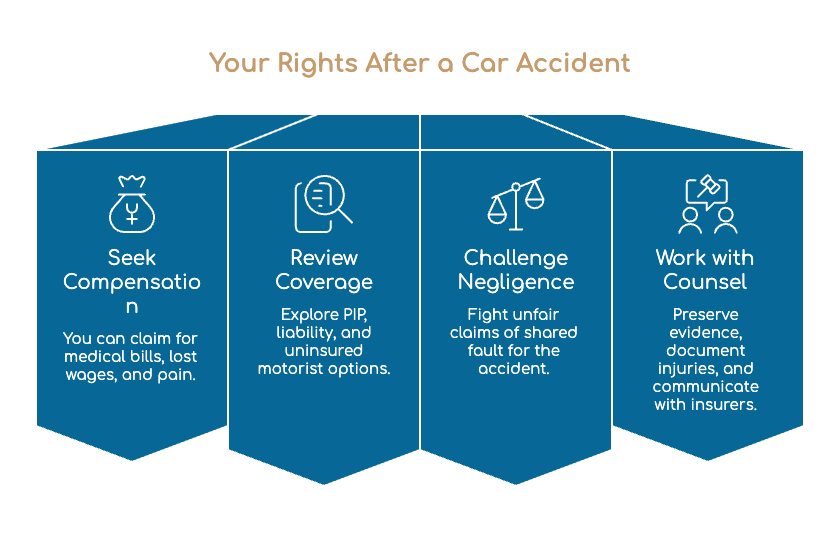 Your Rights After a Car Accident