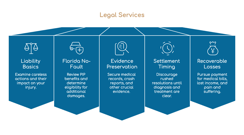 Your Legal Rights After a Gainesville Car Accident Knee Injury