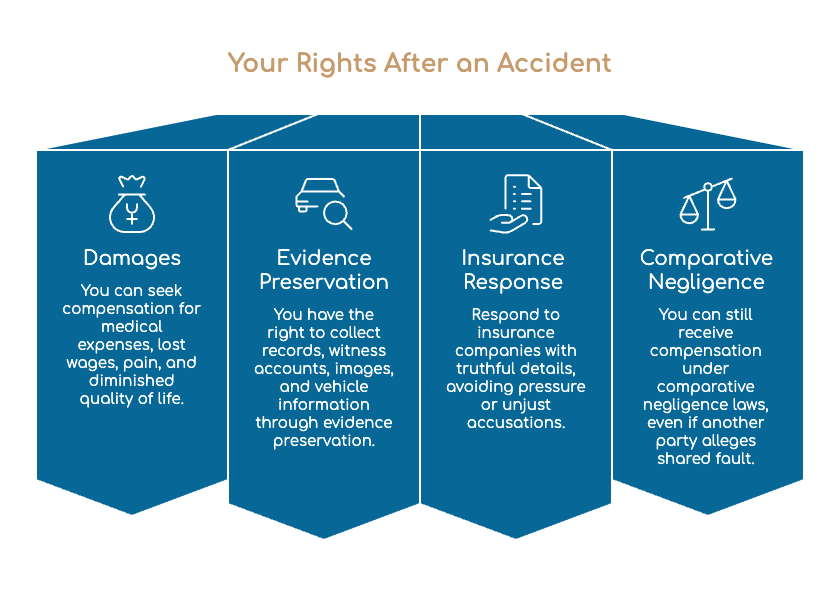 Your Rights After an Accident