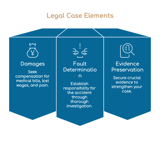 Legal Case Elements