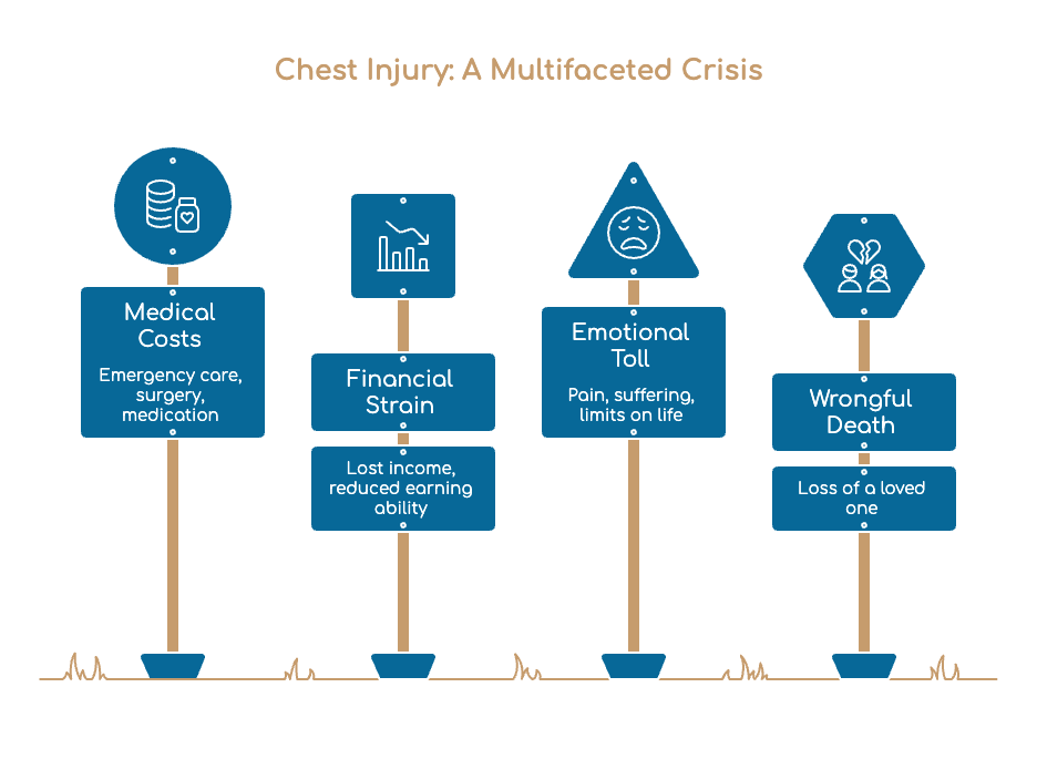 Your Legal Rights After a Gainesville Chest Injury Car Accident