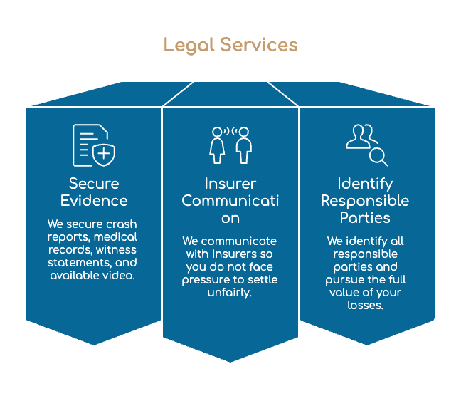 Your Legal Rights After a Gainesville Car Accident Head Injury