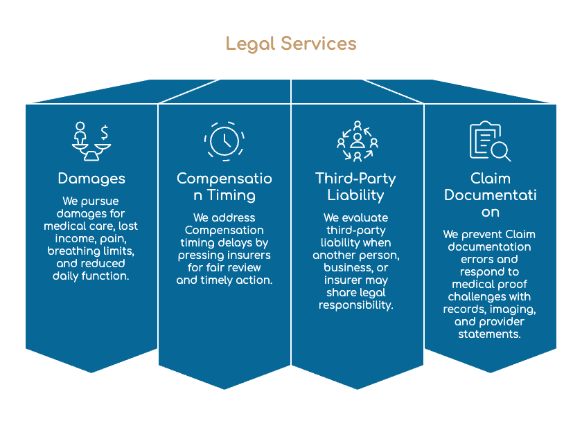 Servicios Legales