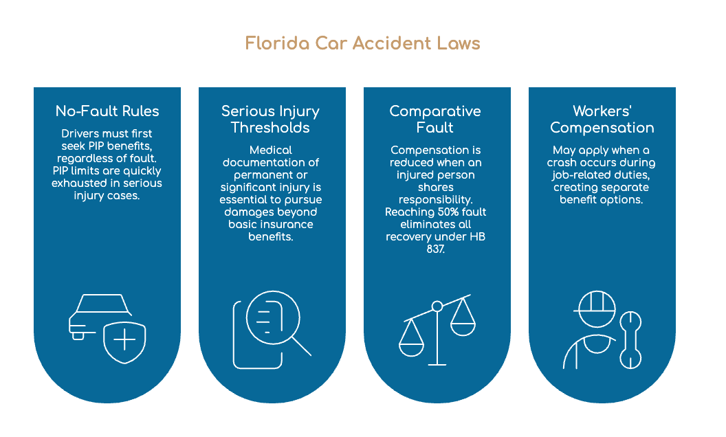 Leyes de Florida que pueden afectar su caso de accidente automovilístico en Daytona Beach