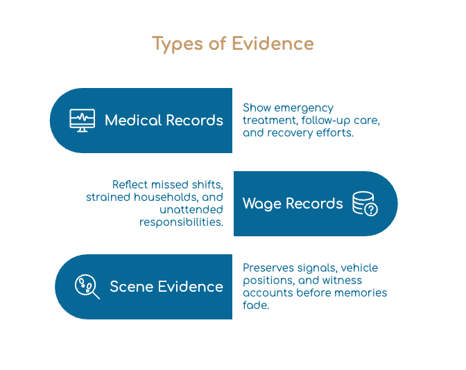 Types of Evidence