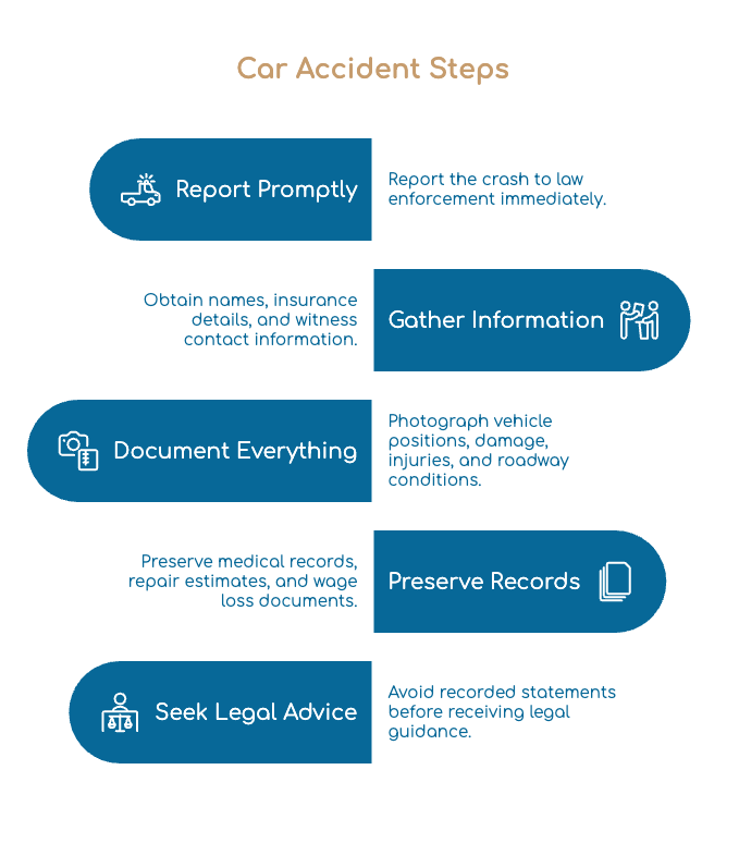 Pasos de Accidente de Auto