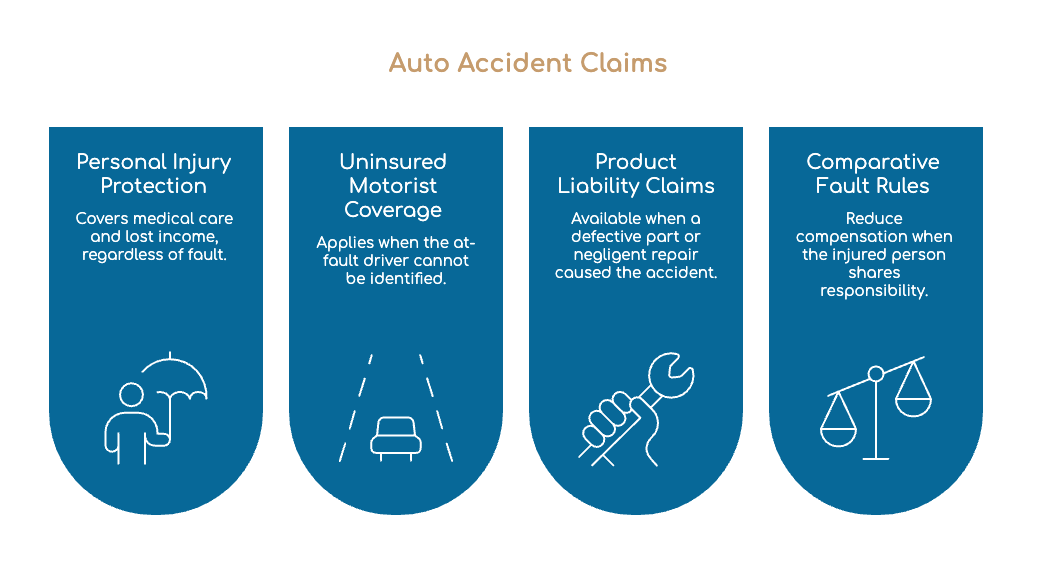 Auto Accident Claims